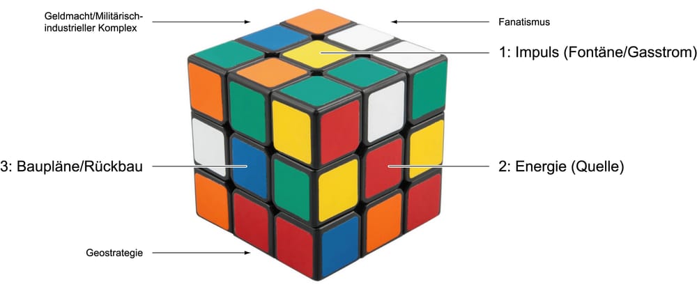 Zauberwürfel mit Beschriteten Seitenflächen